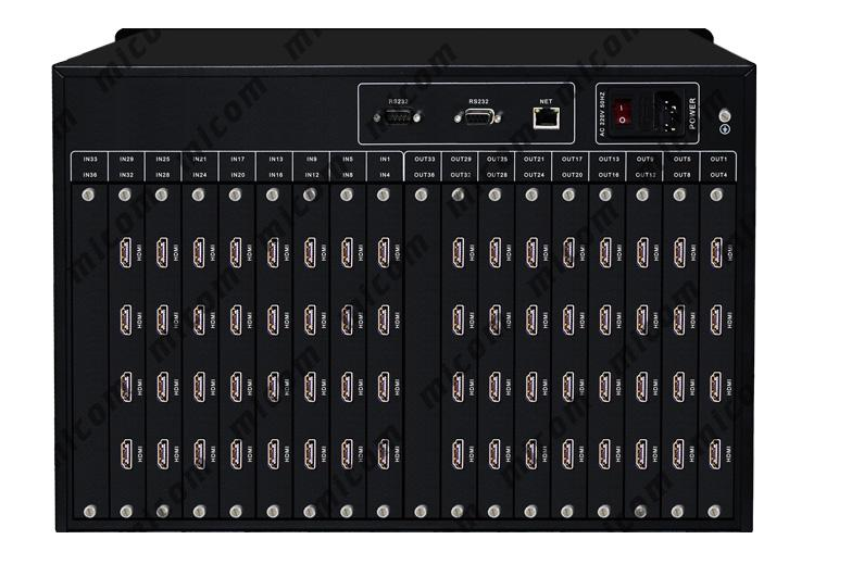 HNMI 32×32矩阵